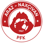 Araz Naxçıvan