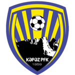 Kəpəz PFK